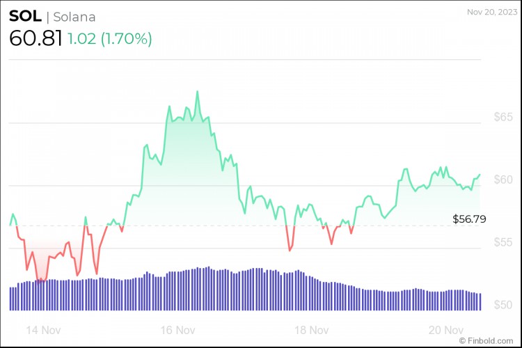 What altcoins will explode in 2024