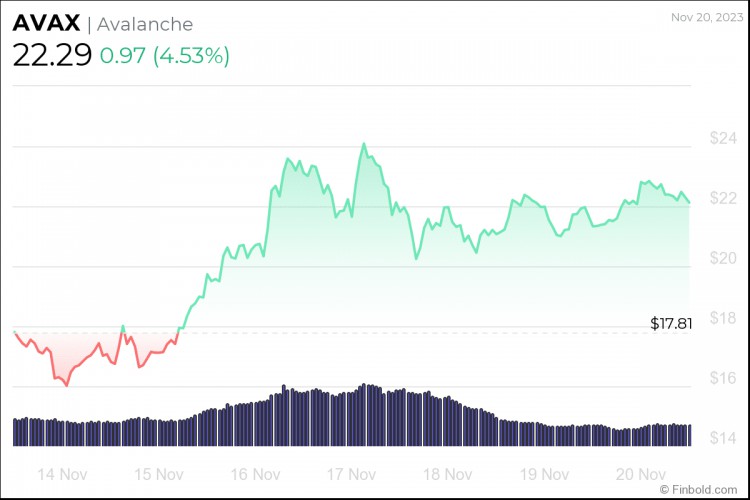 What altcoins will explode in 2024