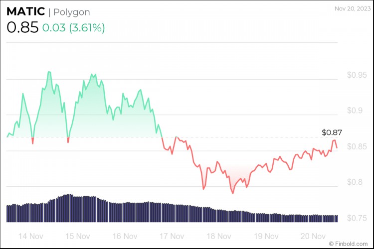 What altcoins will explode in 2024