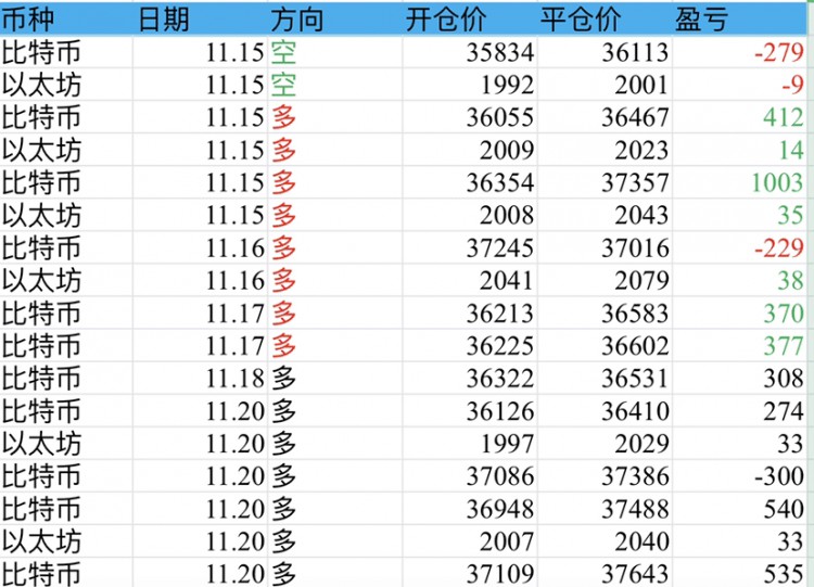 星期一总结和凌晨的操作思路