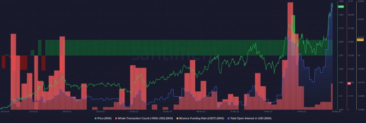 解读Synthetix代币上涨背后的逻辑，价格触及近15个月的新高