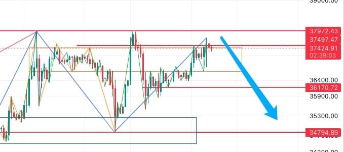 BTCexperienced intense volatil