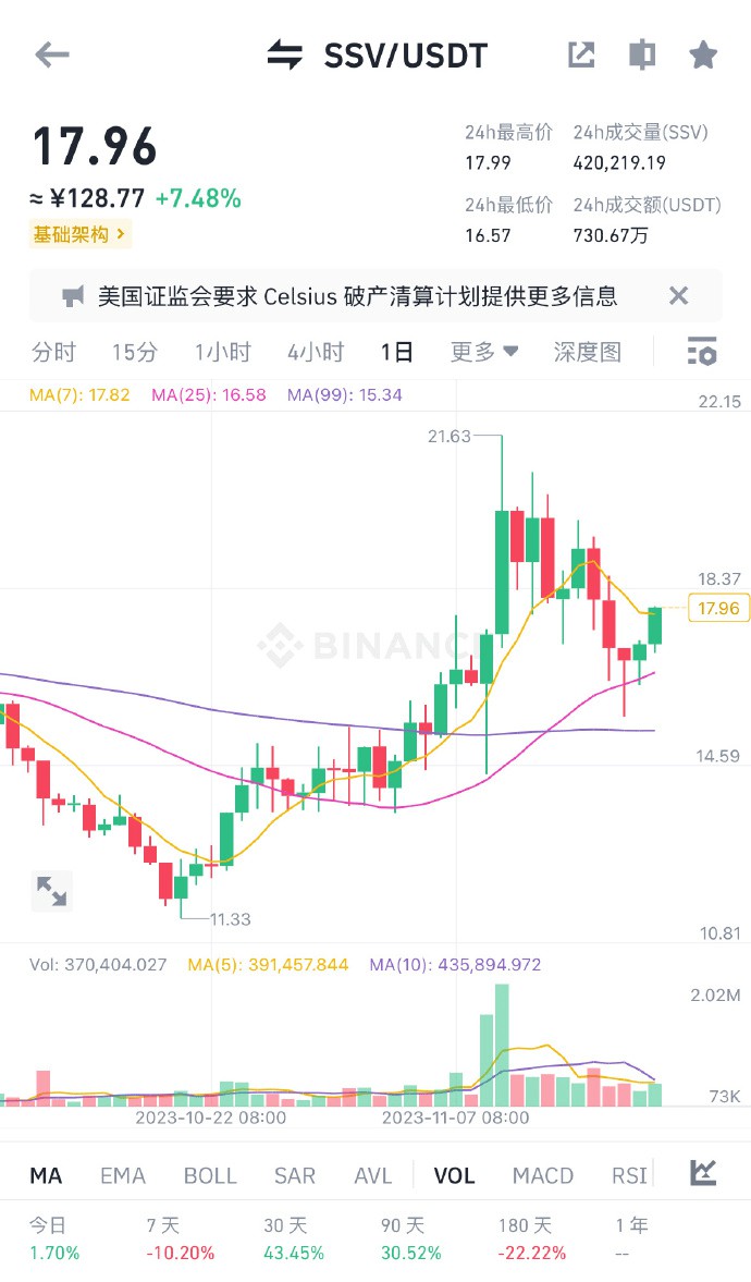 其他可以布局的几个项目