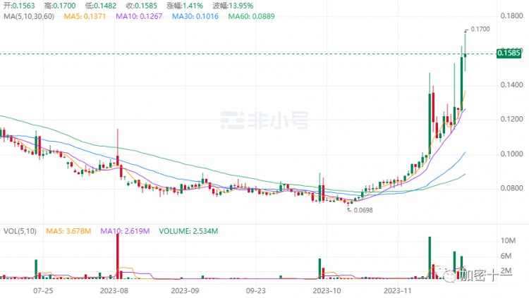 SUPER币是什么？（SuperFarm）？