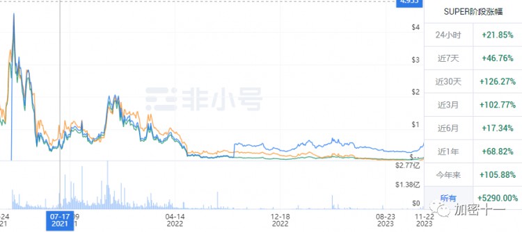 SUPER币是什么？（SuperFarm）？