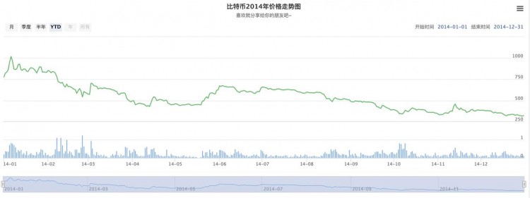 [00后炒币]浴火重生，火币 HTX 的 PrimeVote 进化之路