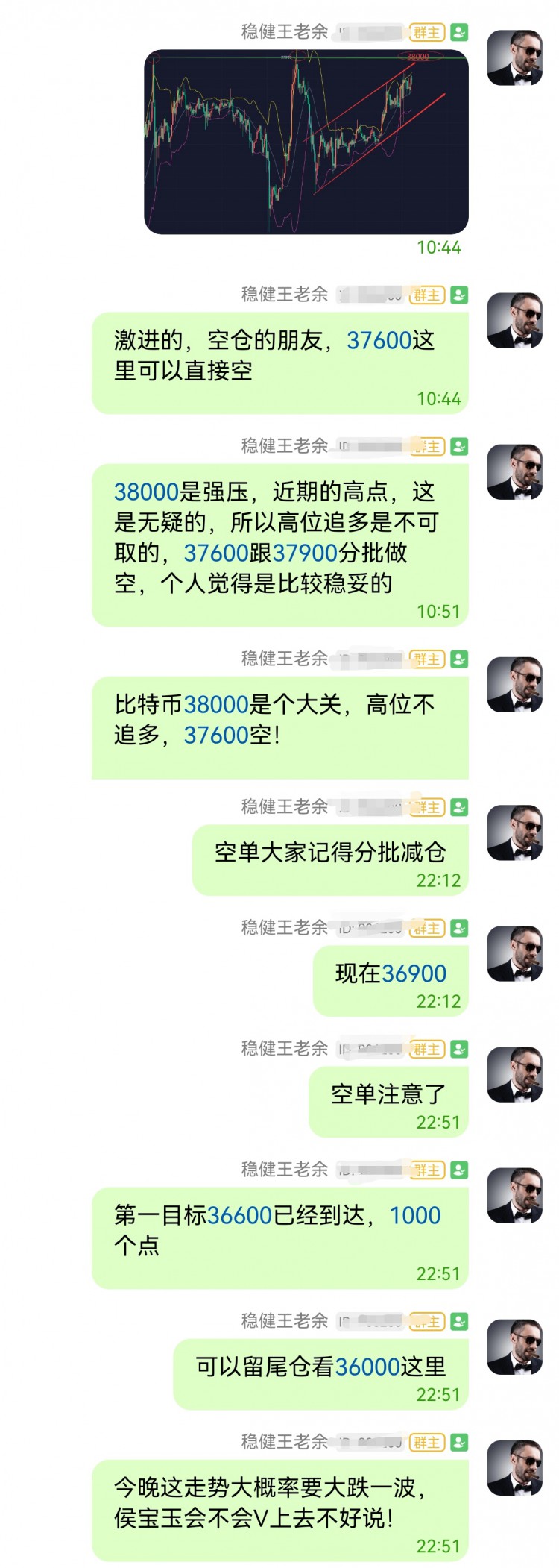 [稳健王老余]比特币37600已空下1000个点,可留尾仓