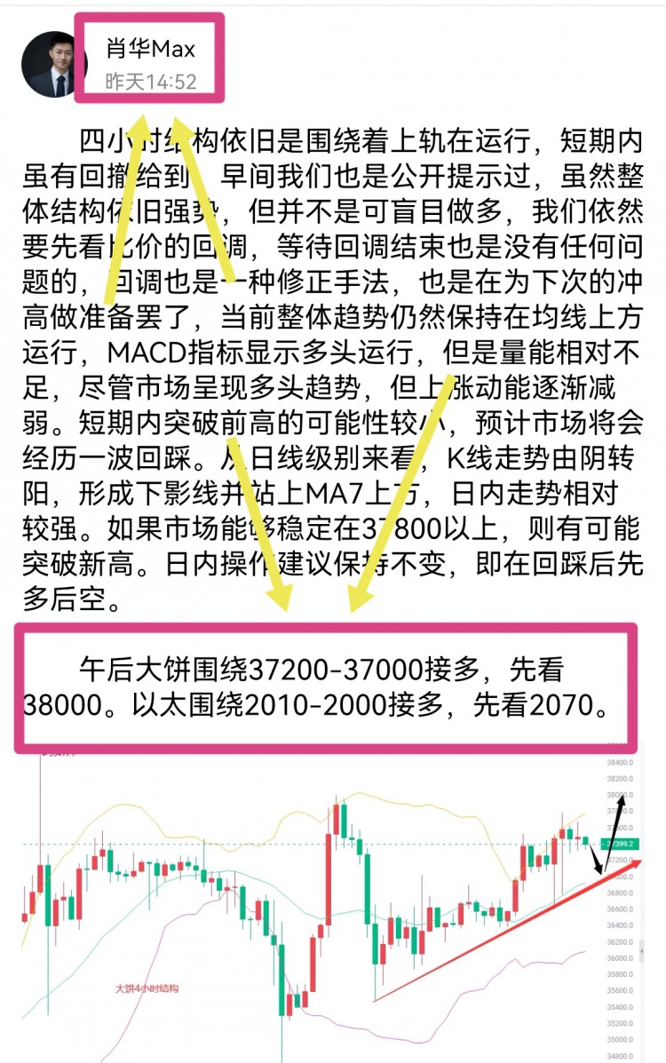 [肖华论币]航情依旧是多空都给到了机会