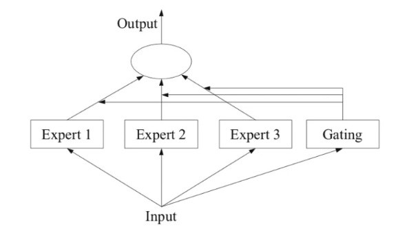 [梭哈达人]CTRL-Altman-DEL：人工智能去中心化的曙光