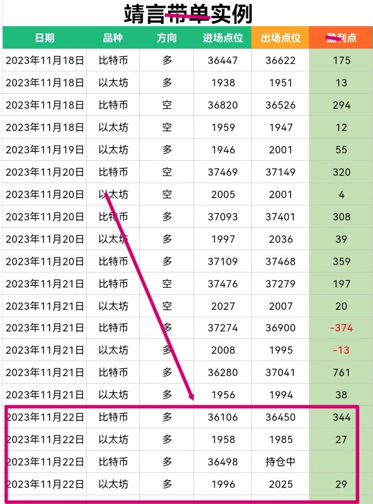 [靖言论币]这不,早间止跌后多头再次发力,亚盘开始一路震荡上行,冲高测试