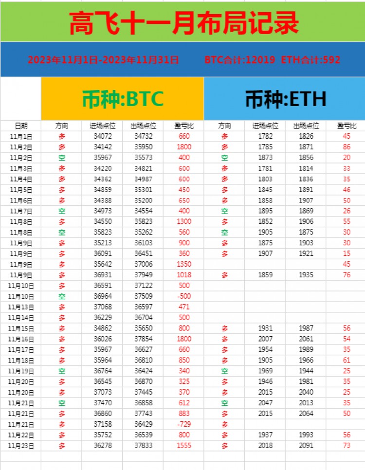 [高飞论币]重复再重复的叫做多,为什么不做的多了?