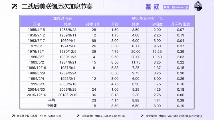 [币圈大表姐]怎样赚到周期性的钱(二)：从美联储的货币政策和稳定货币来看，资金流向