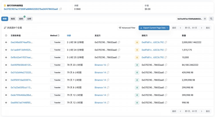 9/4 从 Binance 提出 3,525,175 SNX