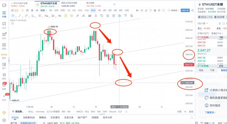 [币圈杨锋]11.23日ETH行情分析和提前布局！赶快跟上空单吃肉！