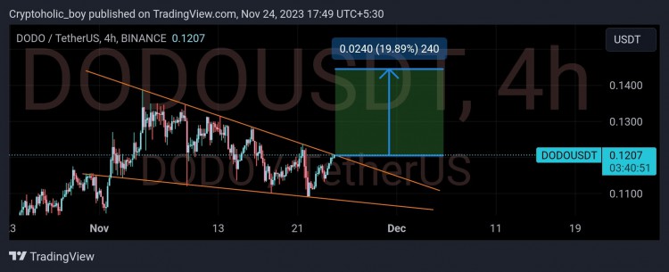 DODO/USDT 4 小时时间范围内看起来不错