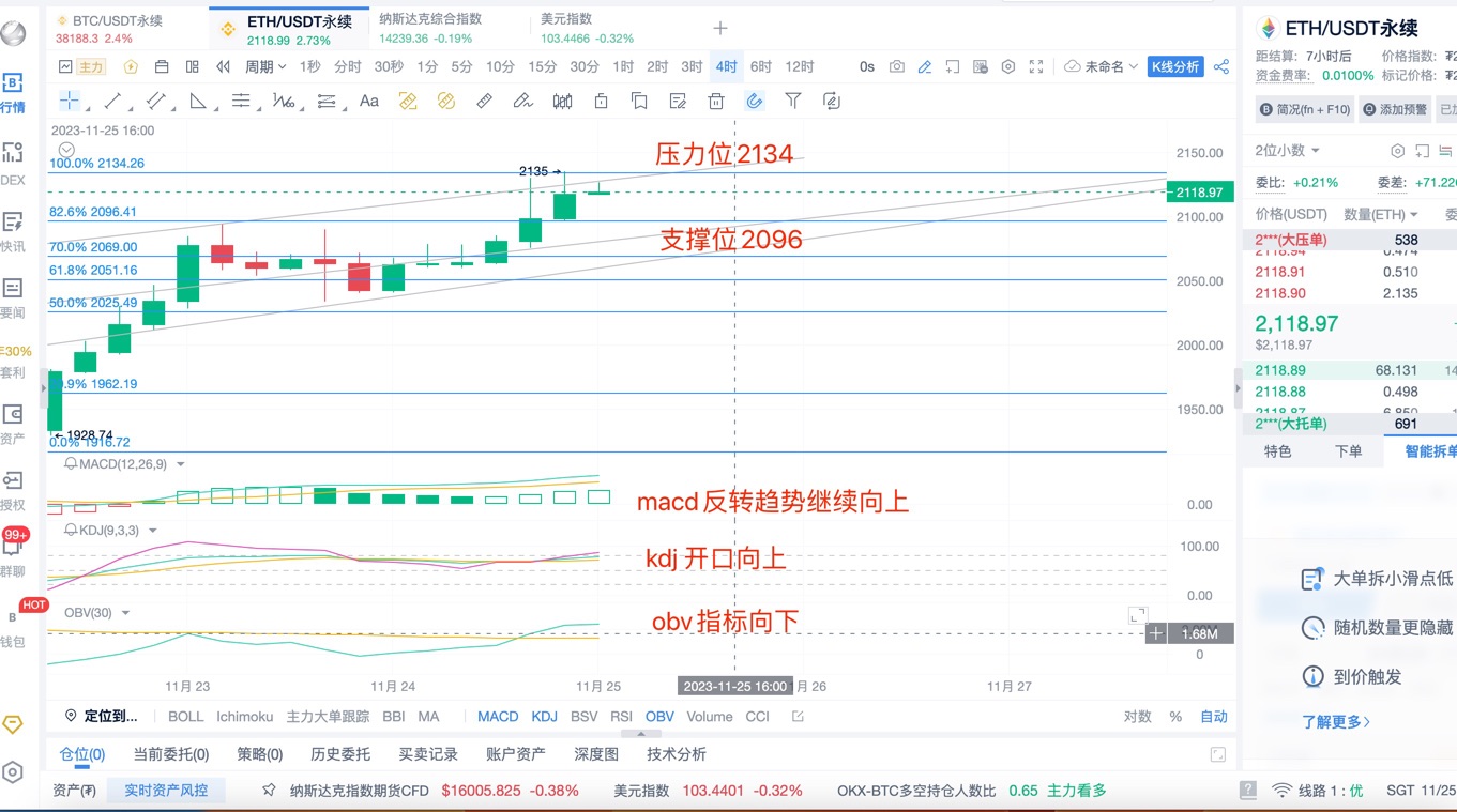 [币圈杨锋]11.25日ETH行情分析和提前布局！牛市再次来袭！