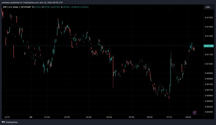 XRP 价格达到 470 美元：分析师预测突破 3 个主要目标