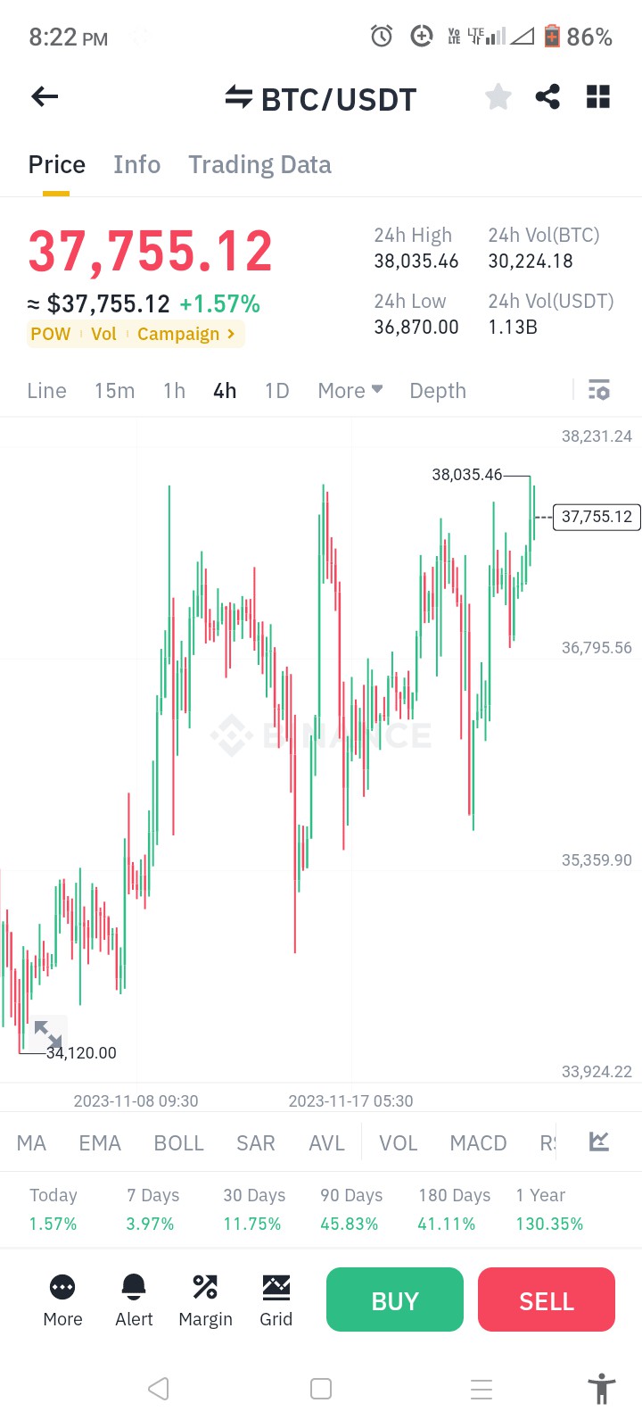 bitcoin及其价格发生了什么?