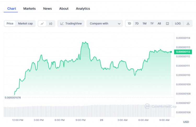 今天加密货币价格：随之而来 BTC、Pepe Coin、SEI 随着市场的上涨，市场继续上涨