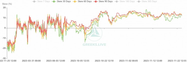 强劲的比特币走势，USDT 供应表明 BTC 价格上涨至 40,000 美元