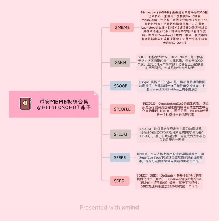 迷因经济学：探索数字货币世界中MEME币的文化冲击和价值变化