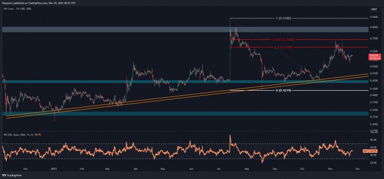 XRP 进入下周的两种可能情况(瑞波价格分析)