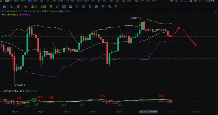 [老浩谈币]老浩谈币：11.27早上大饼思路分享