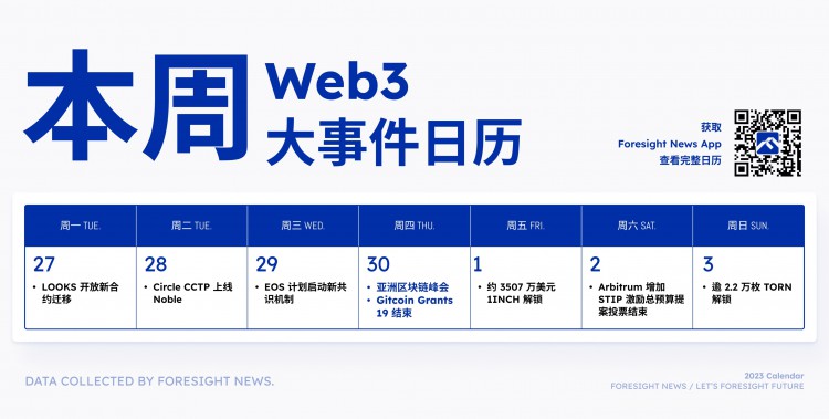 [区块链巨鲸]Gitcoin Grants 19 进到尾声，OP 解锁达 4349 万美金