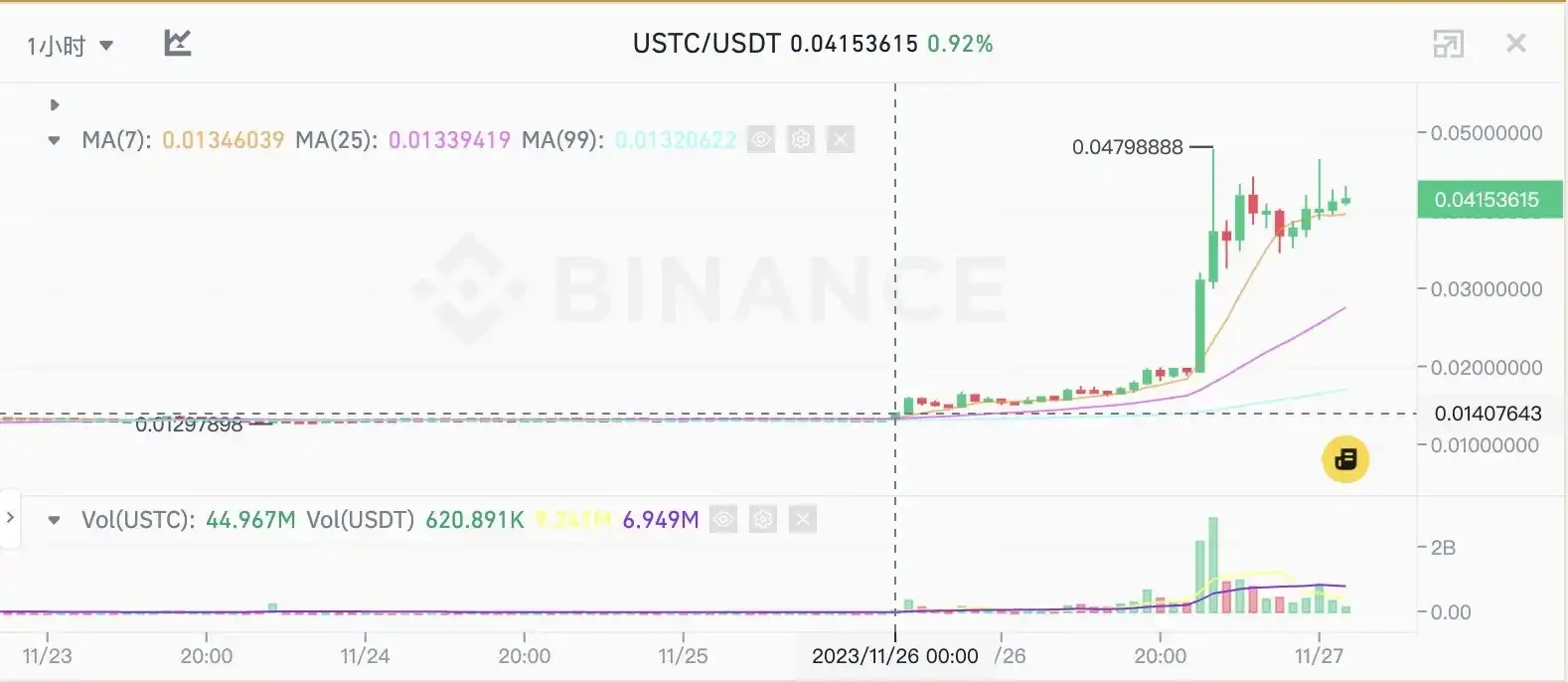 [币圈大佬]USTC暴涨身后：如何看待稳定币项目Mint Cash？