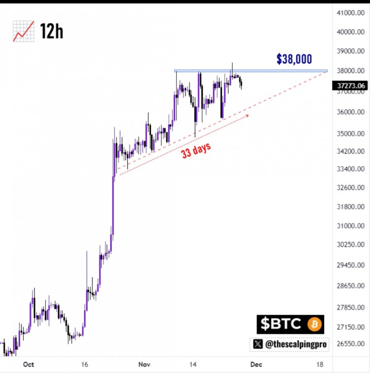 [Crypto360]比特币和加密货币每星期预览：5 个务必关注的事件