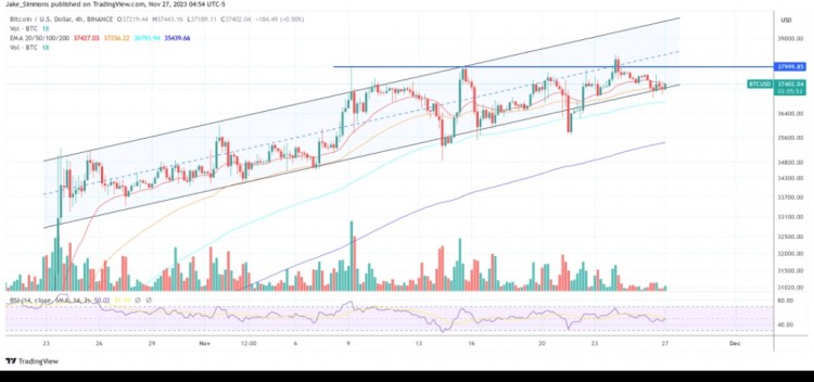 [Crypto360]比特币和加密货币每星期预览：5 个务必关注的事件