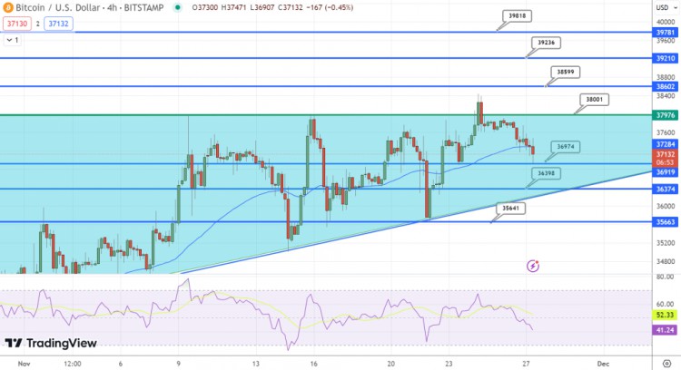 [Crypto360]渣打银行重申 2024 年 BTC 价格目标为 12 万美金，比特币价钱预测