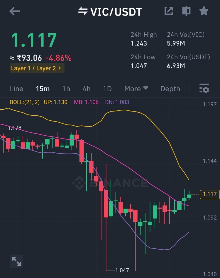 现在目标 1.16$