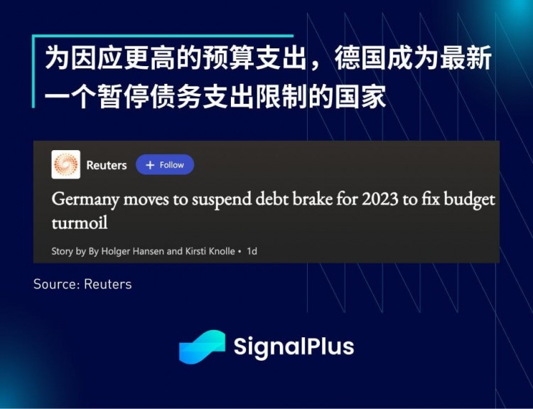 20231127年SignalPlus宏观研究报告：美联储可能会提前降息，因为经济放缓？