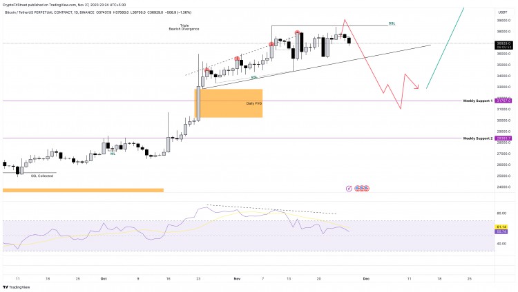 [Crypto360]未来一周：伴随着现货 ETF 势头消退，比特币的牛市发展趋势遭受质疑