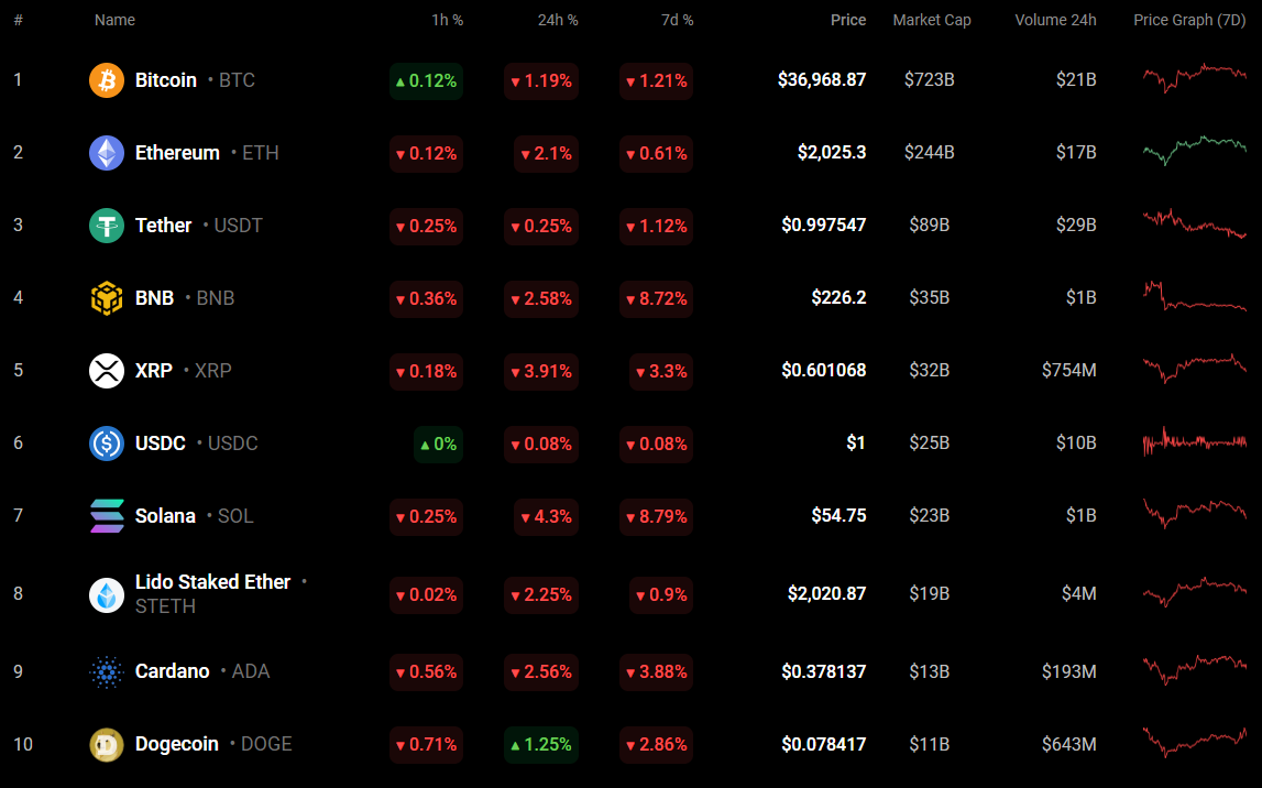 [Crypto360]11 月 27 日 BTC、ETH 和 XRP 价格分析