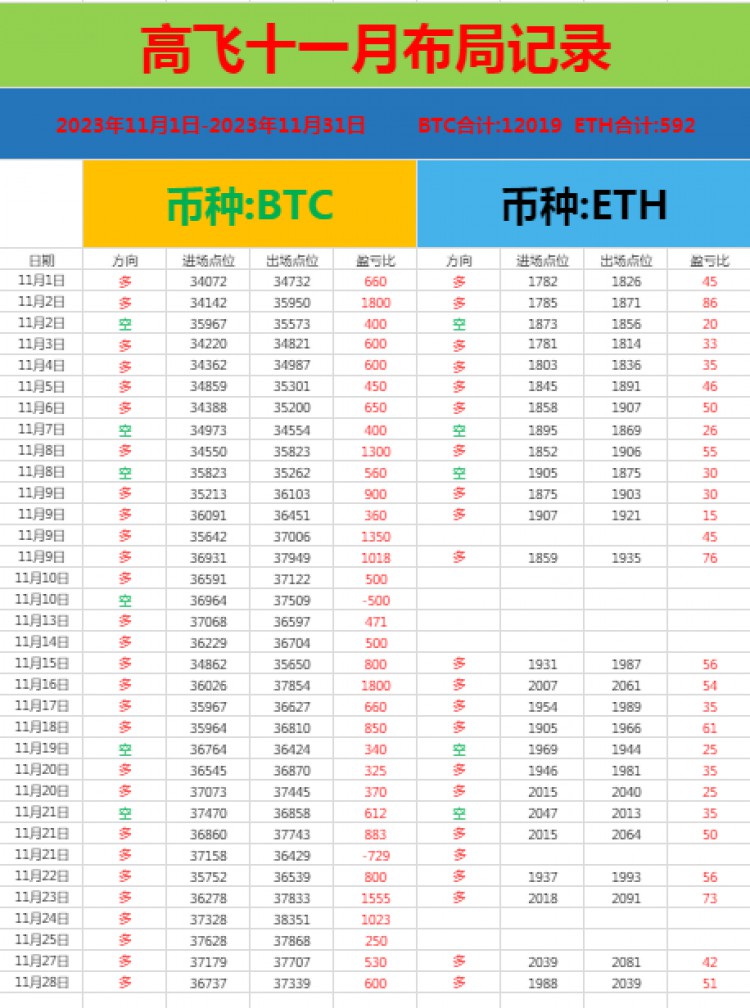 [高飞论币]比特币建议37000