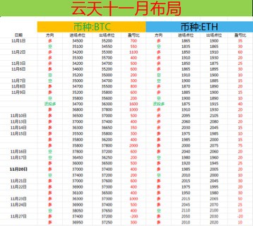 [财经云天]云天：夜间建议