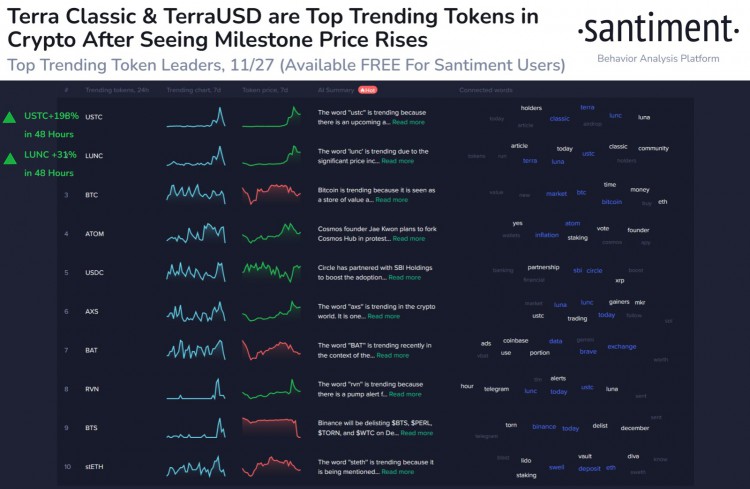 [Crypto360]交易员的 LUNC 趋势与美元挂钩的稳定币 USTC，可能复苏