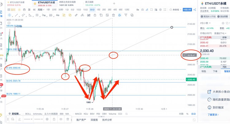 [币圈杨锋]11.28日 ETH行情分析，提前布局，反转看多行情来袭！