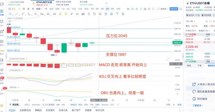 [币圈杨锋]11.28日 ETH行情分析，提前布局，反转看多行情来袭！