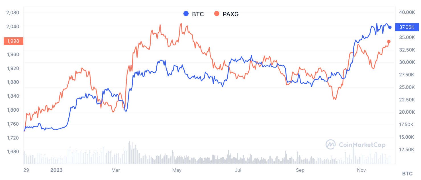 [Crypto360]Peter Schiff 在史诗一样的预测中宣称，黄金提升预示着比特币 (BT