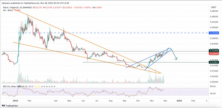 [Crypto360]这类山寨币本月飙升超过 120%：他会再次看涨势头吗？