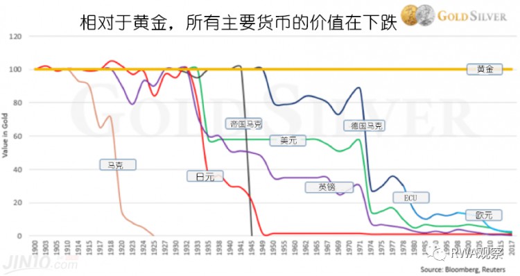 来看看RWA的底层叙事，真的不怕谁~