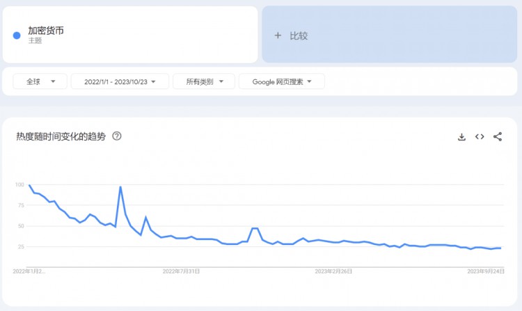 如何实践交易组件流量价值转换的新范式？