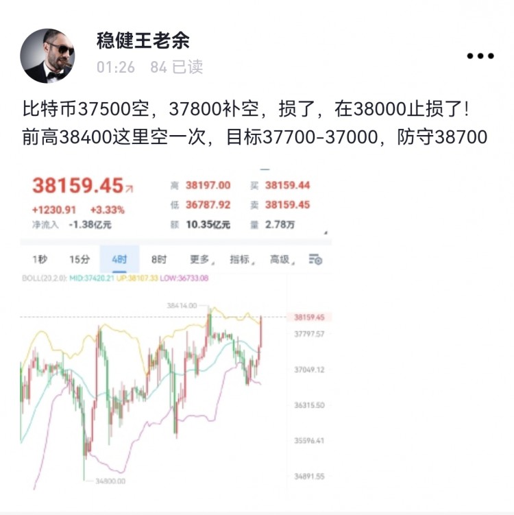 [稳健王老余]比特币38400空按期下行，今夜目标37000收工！
