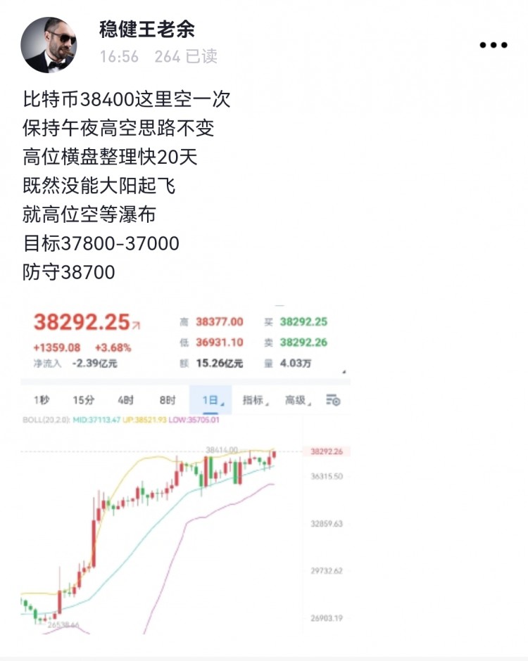 [稳健王老余]比特币38400空按期下行，今夜目标37000收工！