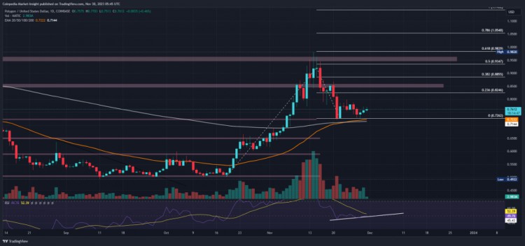 [Crypto360]MATIC 价格是不是一如既往地波动？ 一个新的反转信号 20% 加息！