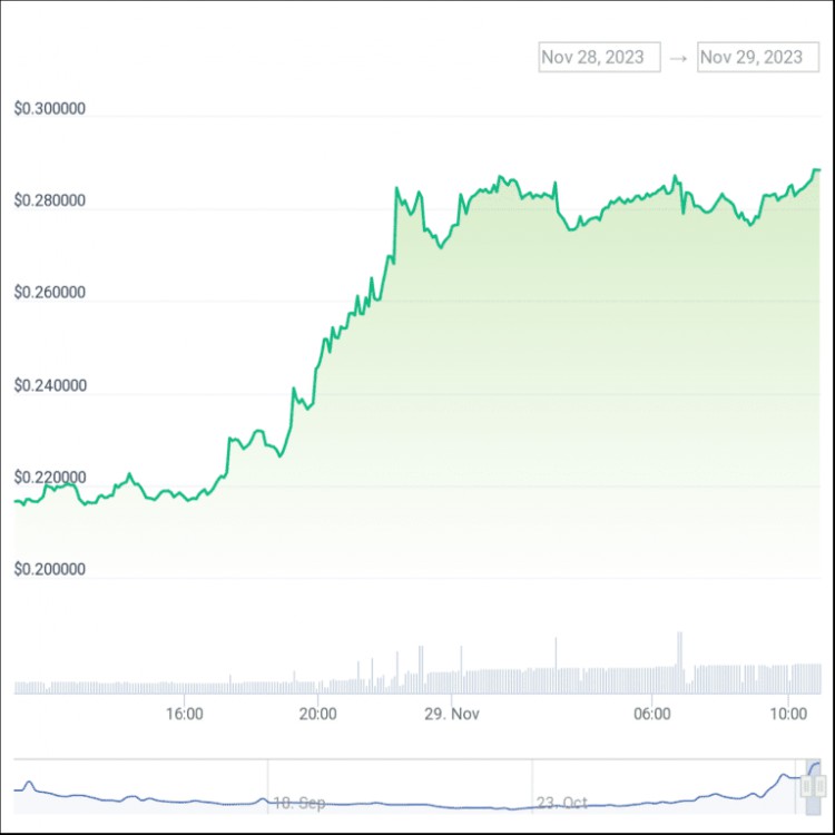 今天加密货币价格： SEI 比特币和代币在代币上涨期间 Pepe Coin 起飙升