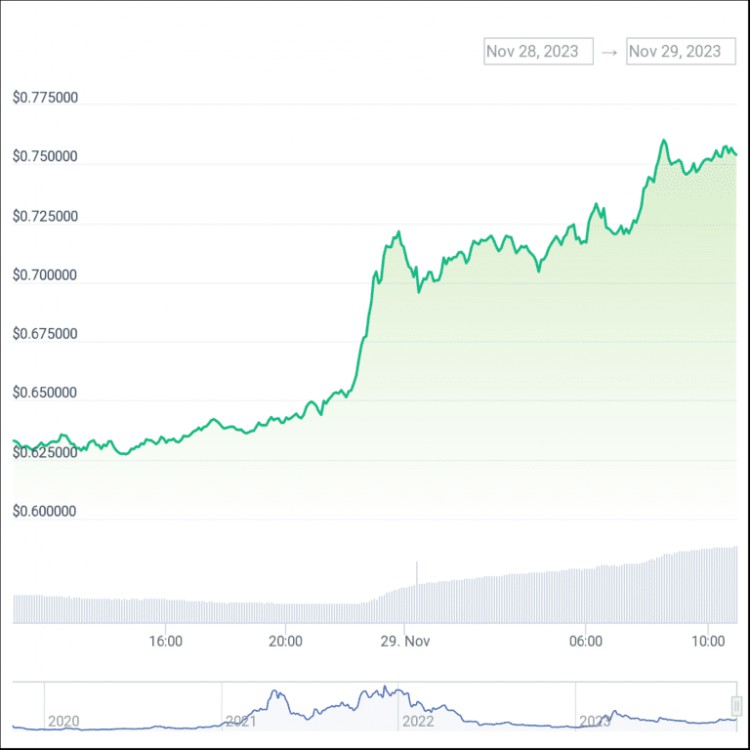 今天加密货币价格： SEI 比特币和代币在代币上涨期间 Pepe Coin 起飙升